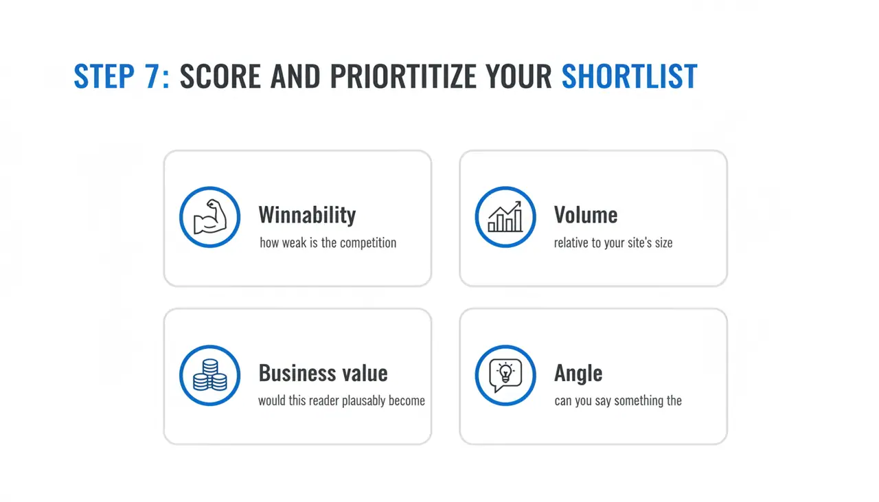 Step 7: Score and prioritize your shortlist