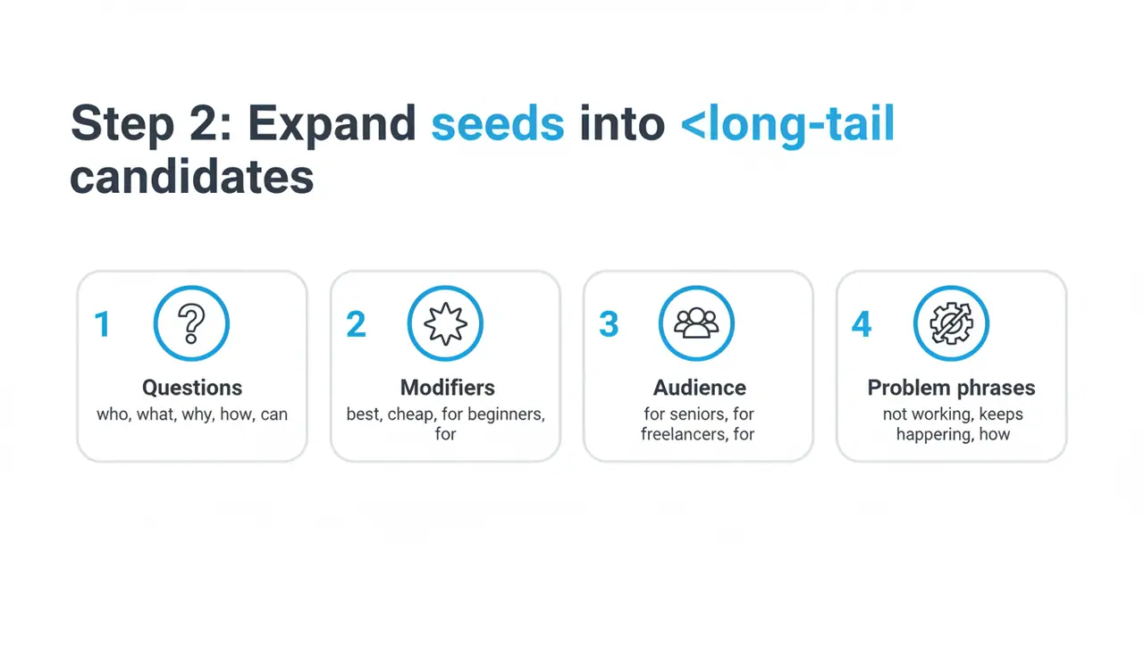 Step 2: Expand seeds into long-tail candidates