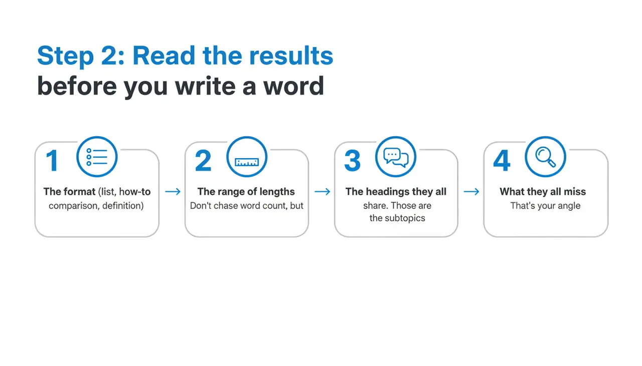 Step 2: Read the results before you write a word