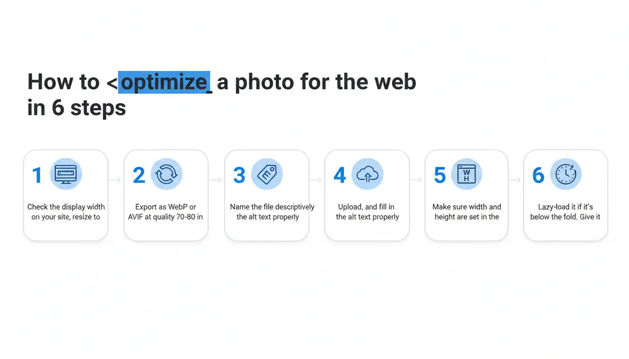 How to optimize a photo for the web in 6 steps